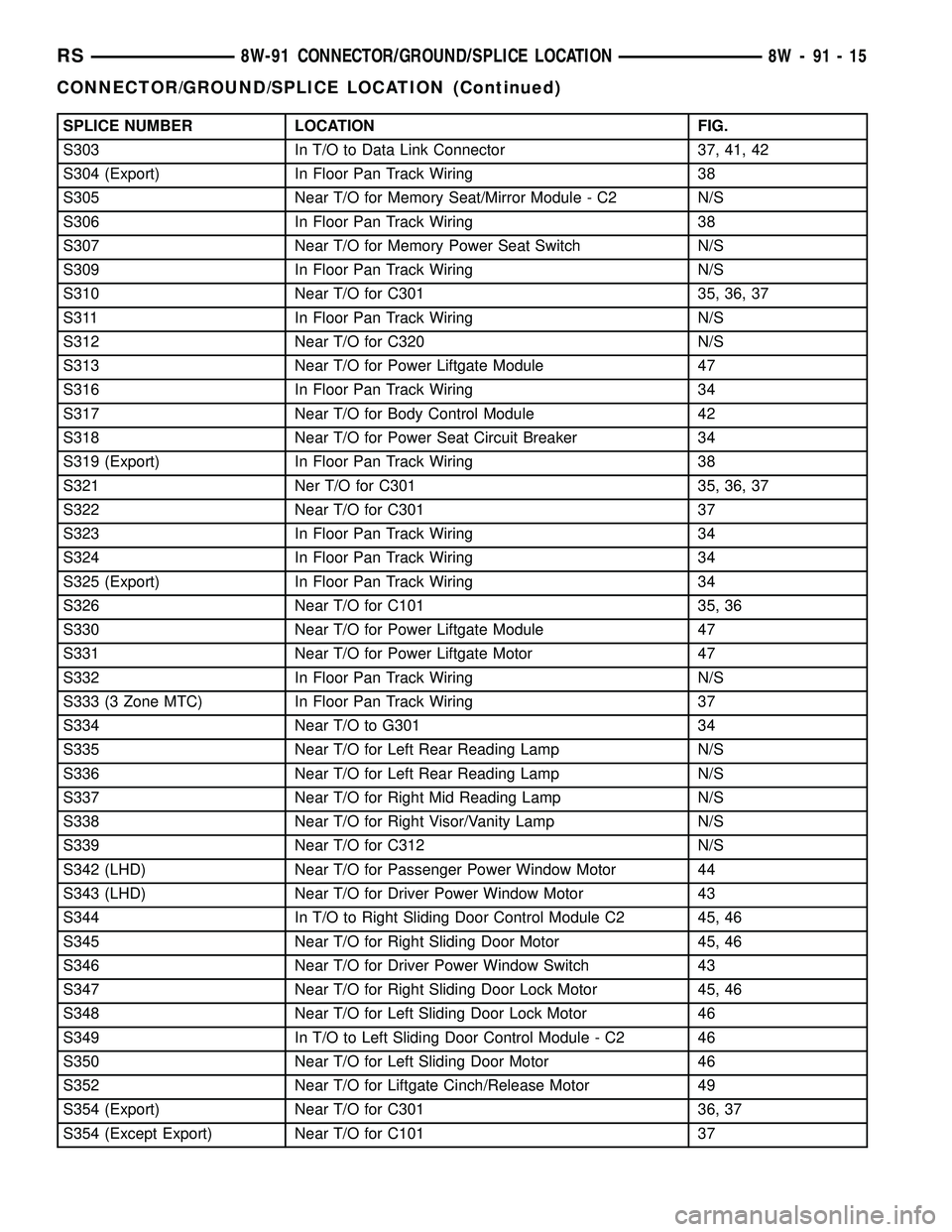 CHRYSLER VOYAGER 2005 Service Manual SPLICE NUMBER LOCATION FIG.
S303 In T/O to Data Link Connector 37, 41, 42
S304 (Export) In Floor Pan Track Wiring 38
S305 Near T/O for Memory Seat/Mirror Module - C2 N/S
S306 In Floor Pan Track Wiring CHRYSLER VOYAGER 2005 Service Manual SPLICE NUMBER LOCATION FIG.
S303 In T/O to Data Link Connector 37, 41, 42
S304 (Export) In Floor Pan Track Wiring 38
S305 Near T/O for Memory Seat/Mirror Module - C2 N/S
S306 In Floor Pan Track Wiring