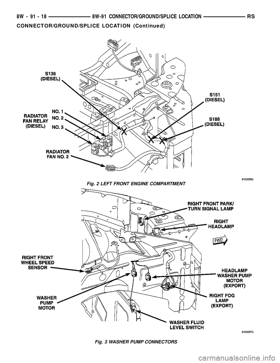 CHRYSLER VOYAGER 2005  Service Manual Fig. 2 LEFT FRONT ENGINE COMPARTMENT
Fig. 3 WASHER PUMP CONNECTORS
8W - 91 - 18 8W-91 CONNECTOR/GROUND/SPLICE LOCATIONRS
CONNECTOR/GROUND/SPLICE LOCATION (Continued) 