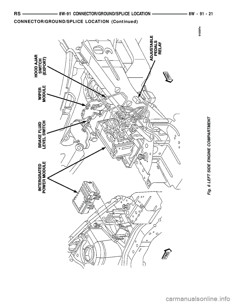CHRYSLER VOYAGER 2005  Service Manual Fig. 6 LEFT SIDE ENGINE COMPARTMENT
RS8W-91 CONNECTOR/GROUND/SPLICE LOCATION8W-91-21
CONNECTOR/GROUND/SPLICE LOCATION (Continued) 