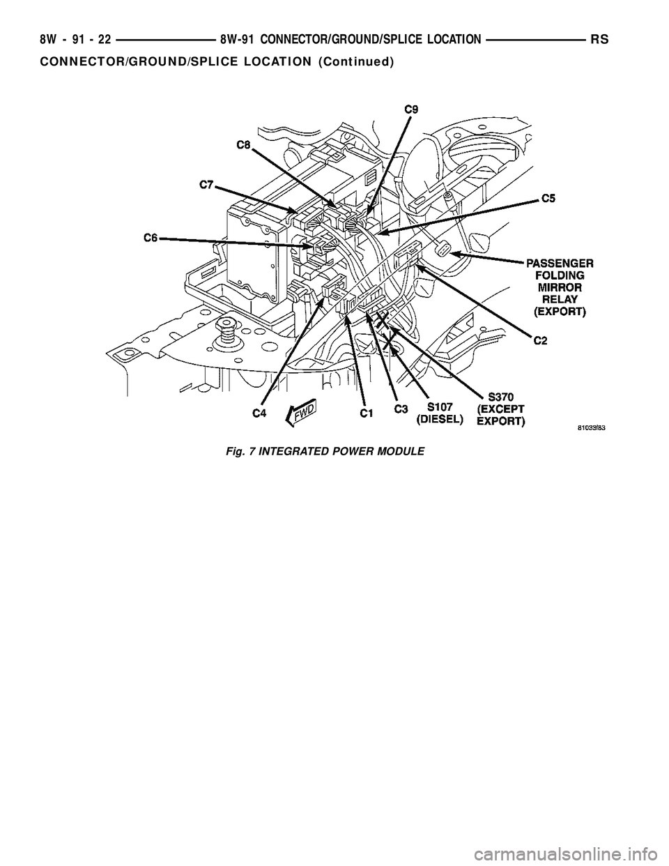 CHRYSLER VOYAGER 2005  Service Manual Fig. 7 INTEGRATED POWER MODULE
8W - 91 - 22 8W-91 CONNECTOR/GROUND/SPLICE LOCATIONRS
CONNECTOR/GROUND/SPLICE LOCATION (Continued) 