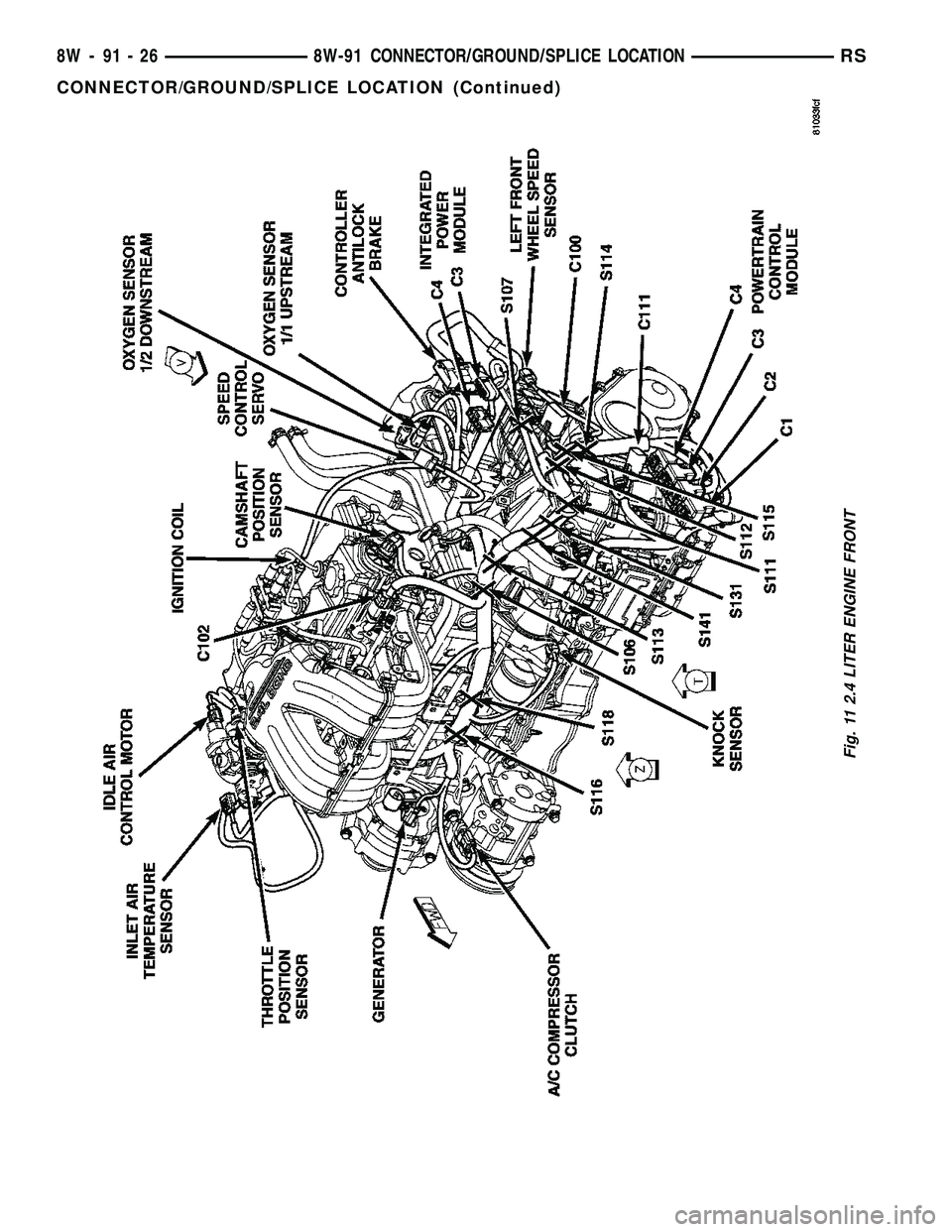 CHRYSLER VOYAGER 2005  Service Manual Fig. 11 2.4 LITER ENGINE FRONT
8W - 91 - 26 8W-91 CONNECTOR/GROUND/SPLICE LOCATIONRS
CONNECTOR/GROUND/SPLICE LOCATION (Continued) 