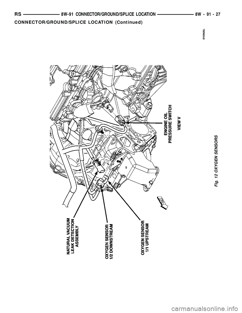 CHRYSLER VOYAGER 2005  Service Manual Fig. 12 OXYGEN SENSORS
RS8W-91 CONNECTOR/GROUND/SPLICE LOCATION8W-91-27
CONNECTOR/GROUND/SPLICE LOCATION (Continued) 