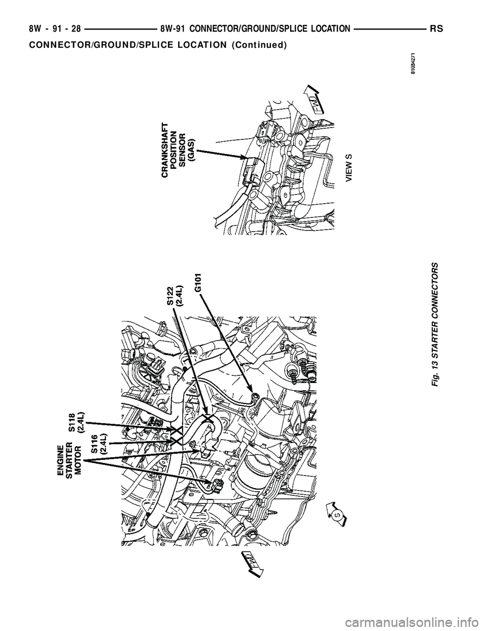 CHRYSLER VOYAGER 2005  Service Manual Fig. 13 STARTER CONNECTORS
8W - 91 - 28 8W-91 CONNECTOR/GROUND/SPLICE LOCATIONRS
CONNECTOR/GROUND/SPLICE LOCATION (Continued) 
