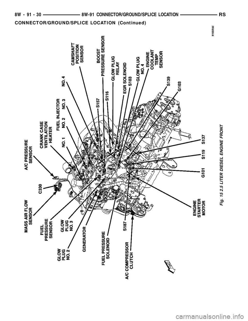 CHRYSLER VOYAGER 2005  Service Manual Fig. 15 2.5 LITER DIESEL ENGINE FRONT
8W - 91 - 30 8W-91 CONNECTOR/GROUND/SPLICE LOCATIONRS
CONNECTOR/GROUND/SPLICE LOCATION (Continued) 