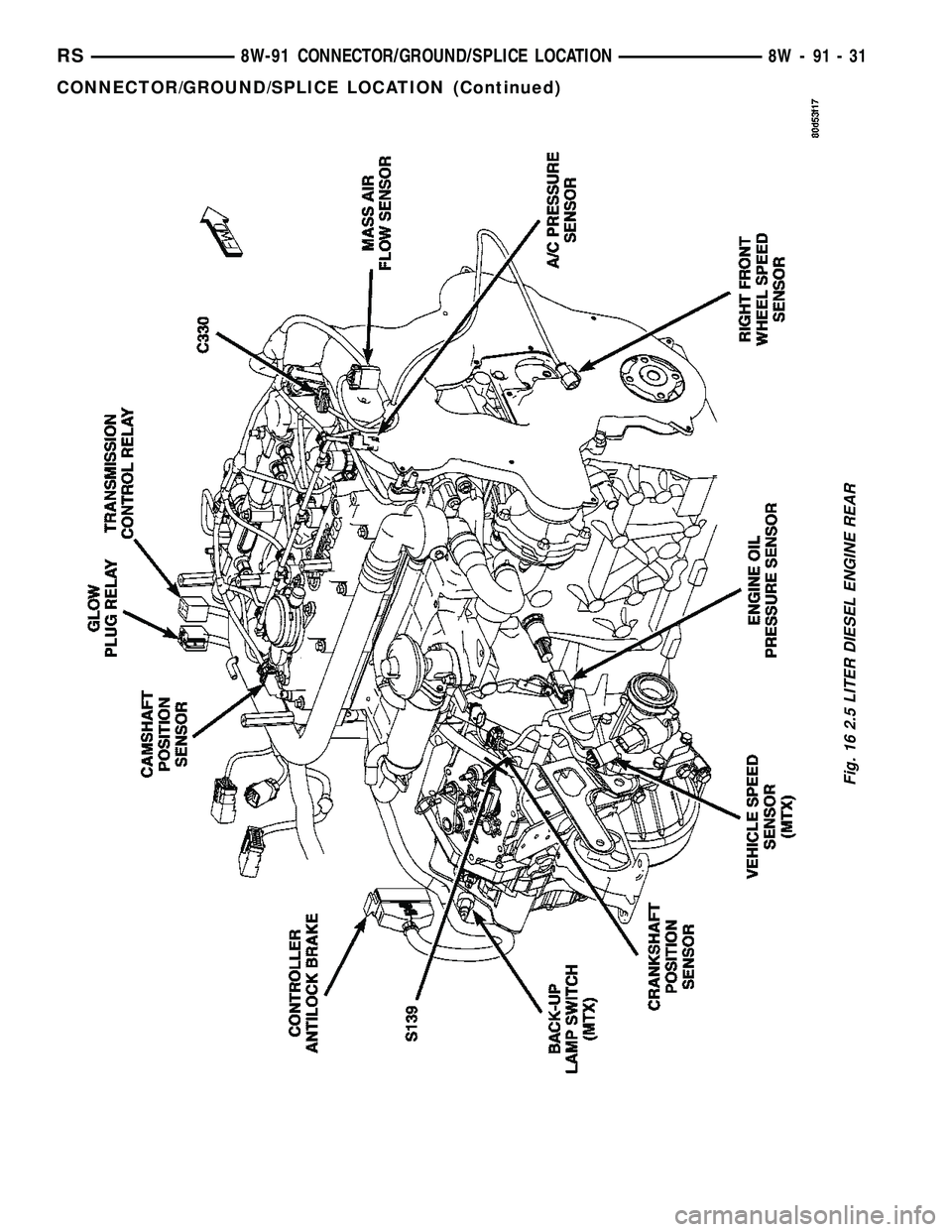 CHRYSLER VOYAGER 2005  Service Manual Fig. 16 2.5 LITER DIESEL ENGINE REAR
RS8W-91 CONNECTOR/GROUND/SPLICE LOCATION8W-91-31
CONNECTOR/GROUND/SPLICE LOCATION (Continued) 