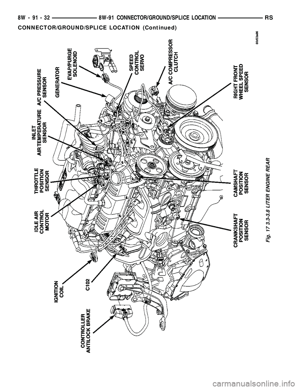 CHRYSLER VOYAGER 2005  Service Manual Fig. 17 3.3-3.8 LITER ENGINE REAR
8W - 91 - 32 8W-91 CONNECTOR/GROUND/SPLICE LOCATIONRS
CONNECTOR/GROUND/SPLICE LOCATION (Continued) 