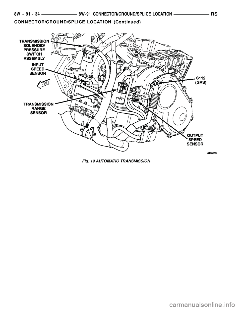 CHRYSLER VOYAGER 2005  Service Manual Fig. 19 AUTOMATIC TRANSMISSION
8W - 91 - 34 8W-91 CONNECTOR/GROUND/SPLICE LOCATIONRS
CONNECTOR/GROUND/SPLICE LOCATION (Continued) 