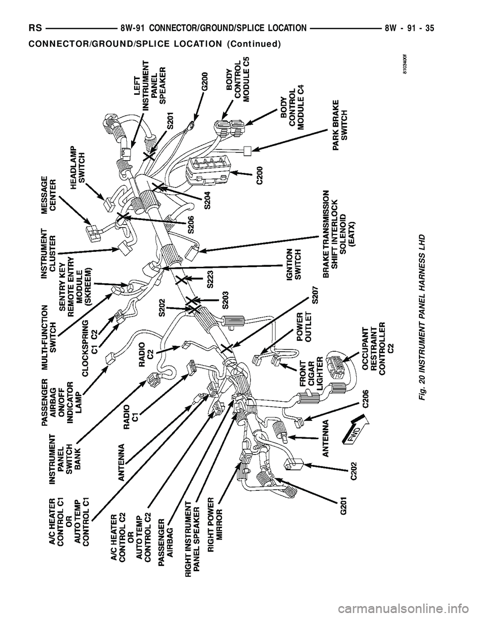 CHRYSLER VOYAGER 2005  Service Manual Fig. 20 INSTRUMENT PANEL HARNESS LHD
RS8W-91 CONNECTOR/GROUND/SPLICE LOCATION8W-91-35
CONNECTOR/GROUND/SPLICE LOCATION (Continued) 