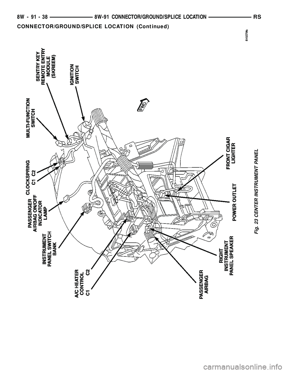 CHRYSLER VOYAGER 2005  Service Manual Fig. 23 CENTER INSTRUMENT PANEL
8W - 91 - 38 8W-91 CONNECTOR/GROUND/SPLICE LOCATIONRS
CONNECTOR/GROUND/SPLICE LOCATION (Continued) 