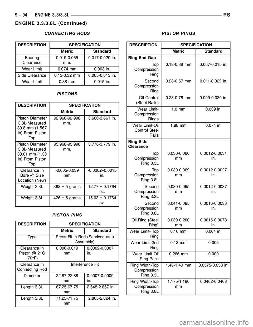 CHRYSLER VOYAGER 2005  Service Manual CONNECTING RODS
DESCRIPTION SPECIFICATION
Metric Standard
Bearing
Clearance0.019-0.065
mm.0.017-0.020 in.
Wear Limit 0.074 mm 0.003 in.
Side Clearance 0.13-0.32 mm 0.005-0.013 in.
Wear Limit 0.38 mm 0