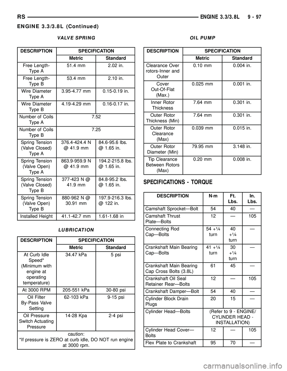 CHRYSLER VOYAGER 2005  Service Manual VALVE SPRING
DESCRIPTION SPECIFICATION
Metric Standard
Free Length-
Type A51.4 mm 2.02 in.
Free Length-
Type B53.4 mm 2.10 in.
Wire Diameter
Type A3.95-4.77 mm 0.15-0.19 in.
Wire Diameter
Type B4.19-4