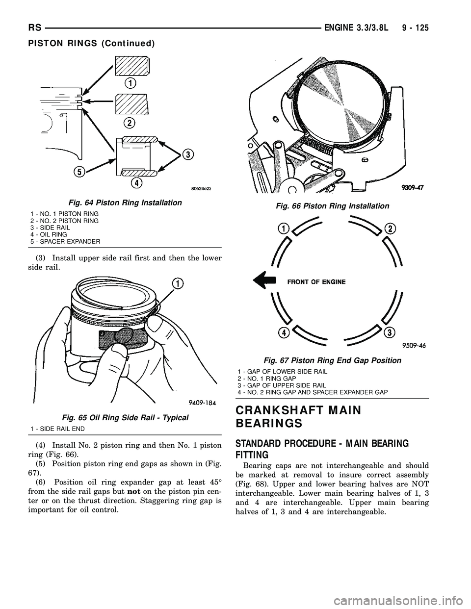 CHRYSLER VOYAGER 2005  Service Manual (3) Install upper side rail first and then the lower
side rail.
(4) Install No. 2 piston ring and then No. 1 piston
ring (Fig. 66).
(5) Position piston ring end gaps as shown in (Fig.
67).
(6) Positio