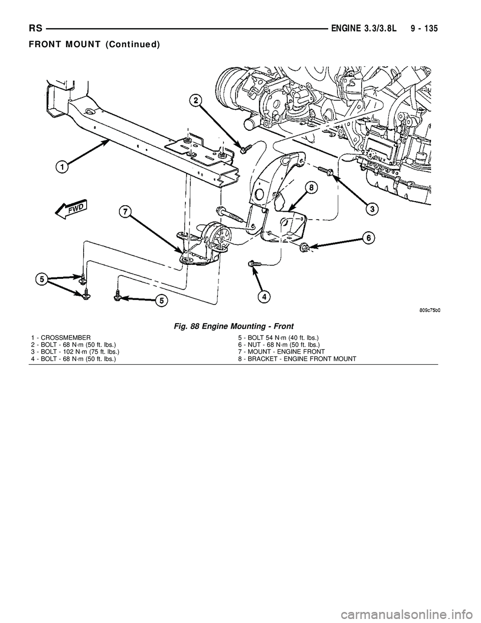 CHRYSLER VOYAGER 2005  Service Manual Fig. 88 Engine Mounting - Front
1 - CROSSMEMBER 5 - BOLT 54 N´m (40 ft. lbs.)
2 - BOLT - 68 N´m (50 ft. lbs.) 6 - NUT - 68 N´m (50 ft. lbs.)
3 - BOLT - 102 N´m (75 ft. lbs.) 7 - MOUNT - ENGINE FRO