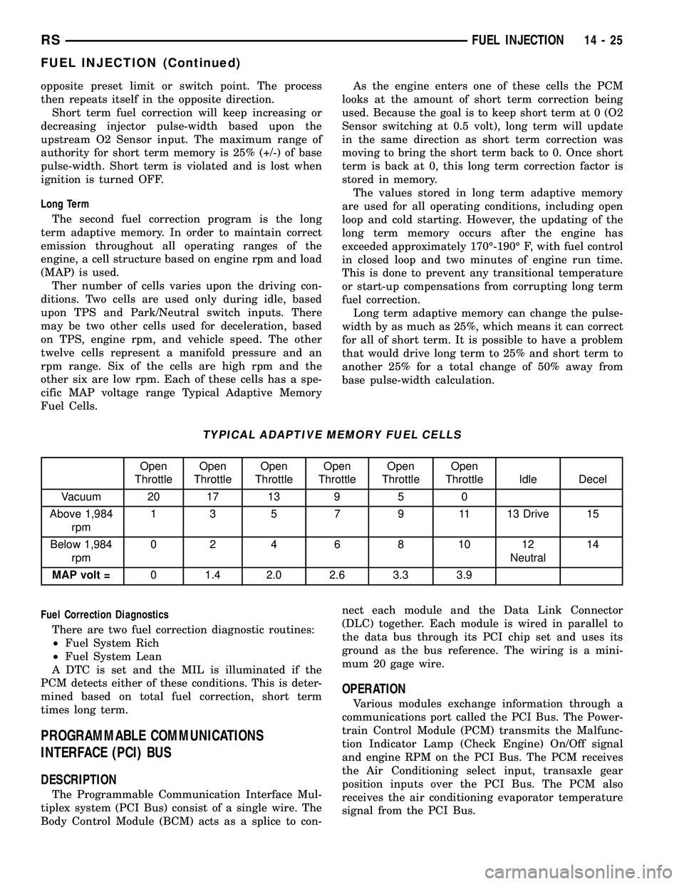 CHRYSLER VOYAGER 2005  Service Manual opposite preset limit or switch point. The process
then repeats itself in the opposite direction.
Short term fuel correction will keep increasing or
decreasing injector pulse-width based upon the
upst