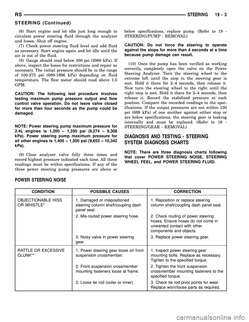 CHRYSLER VOYAGER 2005  Service Manual (6) Start engine and let idle just long enough to
circulate power steering fluid through the analyzer
and hoses. Shut off engine.
(7) Check power steering fluid level and add fluid
as necessary. Start