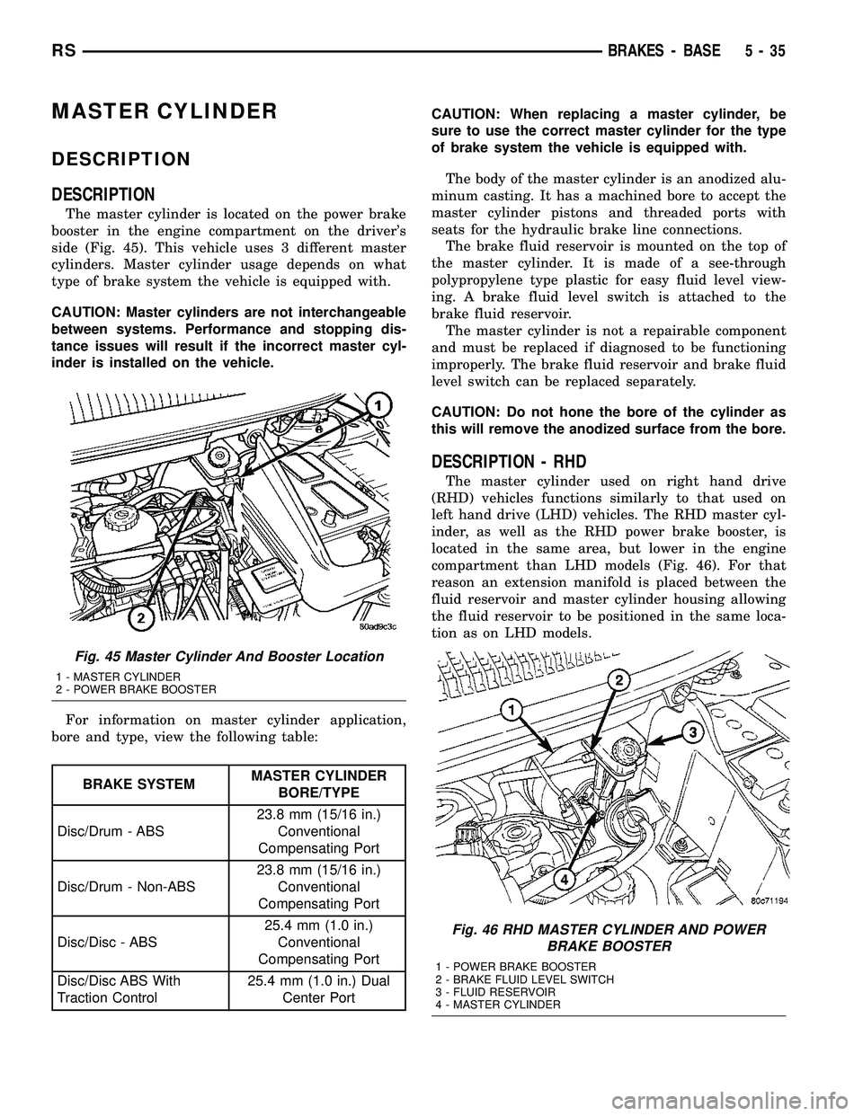 CHRYSLER VOYAGER 2005 Service Manual MASTER CYLINDER
DESCRIPTION
DESCRIPTION
The master cylinder is located on the power brake
booster in the engine compartment on the drivers
side (Fig. 45). This vehicle uses 3 different master
cylinde CHRYSLER VOYAGER 2005 Service Manual MASTER CYLINDER
DESCRIPTION
DESCRIPTION
The master cylinder is located on the power brake
booster in the engine compartment on the drivers
side (Fig. 45). This vehicle uses 3 different master
cylinde
