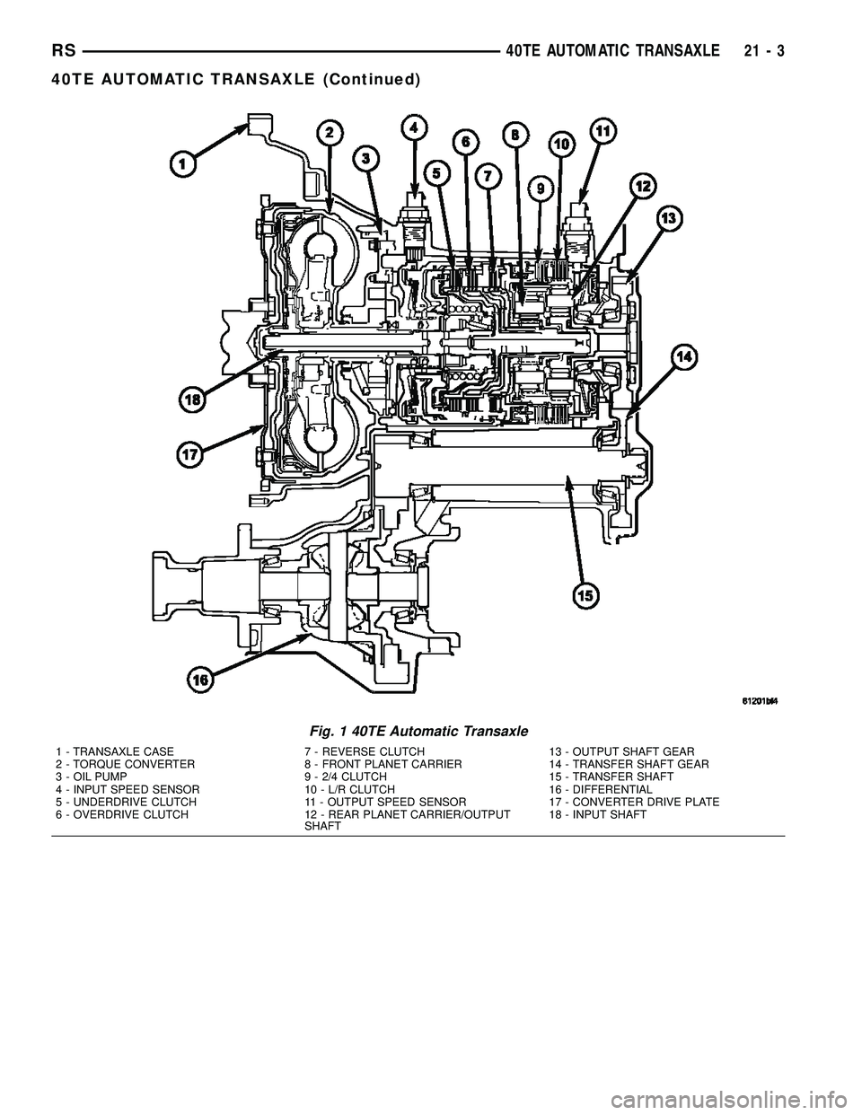 CHRYSLER VOYAGER 2005  Service Manual Fig. 1 40TE Automatic Transaxle
1 - TRANSAXLE CASE 7 - REVERSE CLUTCH 13 - OUTPUT SHAFT GEAR
2 - TORQUE CONVERTER 8 - FRONT PLANET CARRIER 14 - TRANSFER SHAFT GEAR
3 - OIL PUMP 9 - 2/4 CLUTCH 15 - TRA