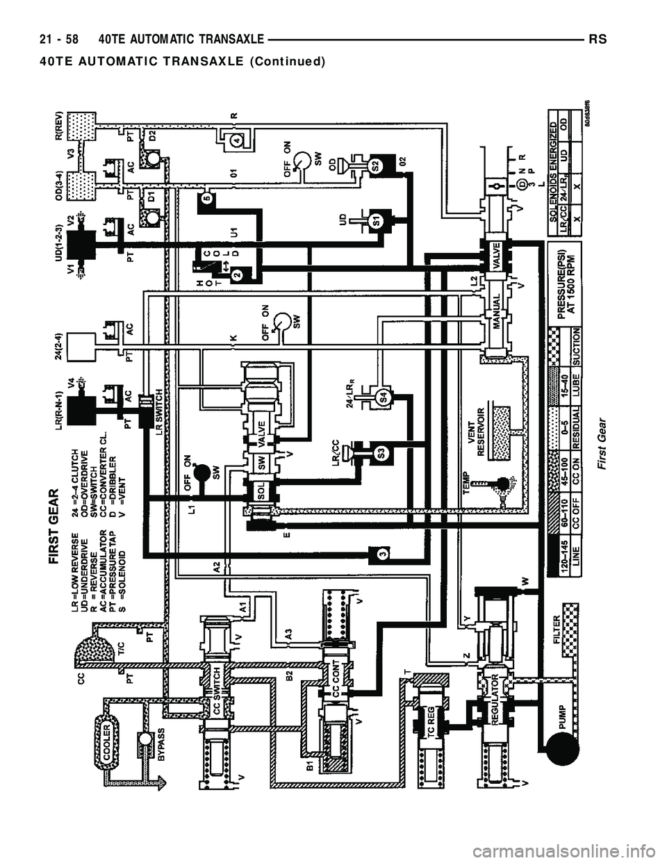CHRYSLER VOYAGER 2005  Service Manual First Gear
21 - 58 40TE AUTOMATIC TRANSAXLERS
40TE AUTOMATIC TRANSAXLE (Continued) 