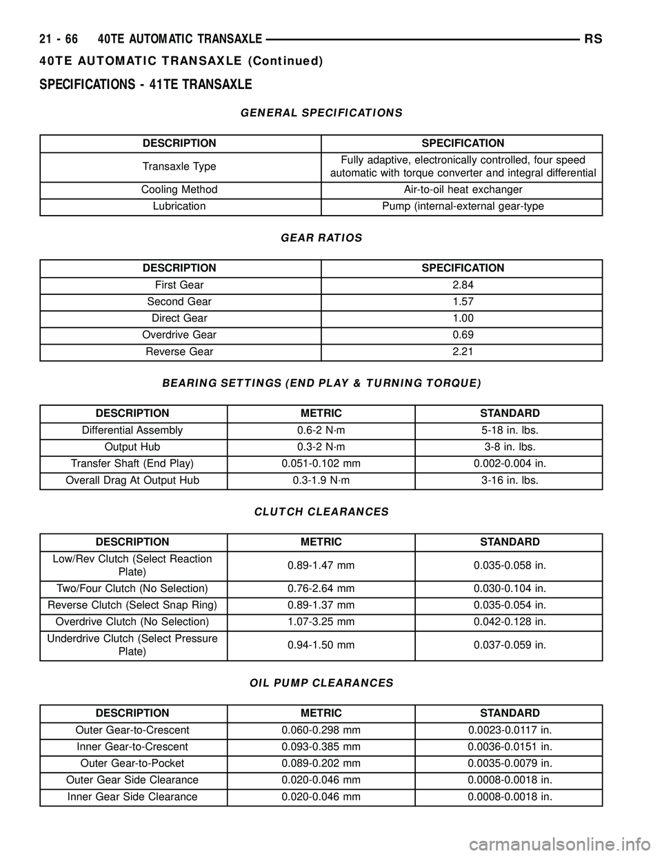 CHRYSLER VOYAGER 2005  Service Manual SPECIFICATIONS - 41TE TRANSAXLE
GENERAL SPECIFICATIONS
DESCRIPTION SPECIFICATION
Transaxle TypeFully adaptive, electronically controlled, four speed
automatic with torque converter and integral differ