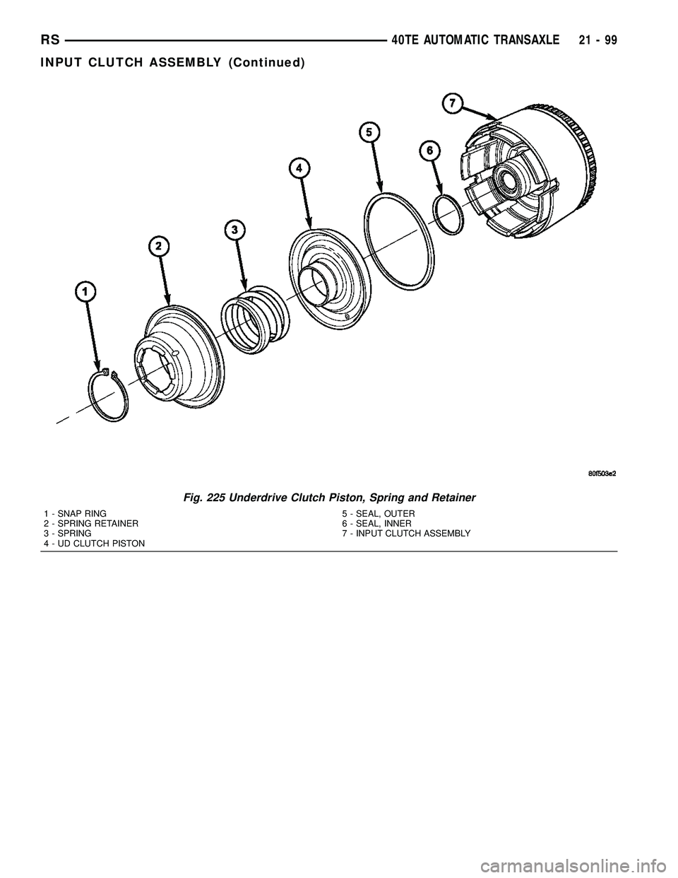 CHRYSLER VOYAGER 2005  Service Manual Fig. 225 Underdrive Clutch Piston, Spring and Retainer
1 - SNAP RING
2 - SPRING RETAINER
3 - SPRING
4 - UD CLUTCH PISTON5 - SEAL, OUTER
6 - SEAL, INNER
7 - INPUT CLUTCH ASSEMBLY
RS40TE AUTOMATIC TRANS