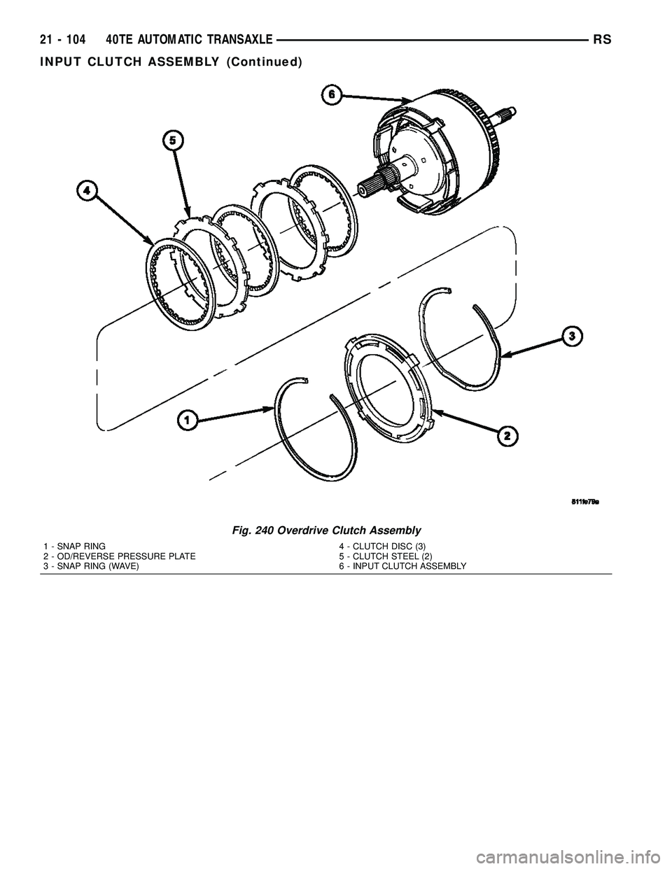 CHRYSLER VOYAGER 2005  Service Manual Fig. 240 Overdrive Clutch Assembly
1 - SNAP RING
2 - OD/REVERSE PRESSURE PLATE
3 - SNAP RING (WAVE)4 - CLUTCH DISC (3)
5 - CLUTCH STEEL (2)
6 - INPUT CLUTCH ASSEMBLY
21 - 104 40TE AUTOMATIC TRANSAXLER