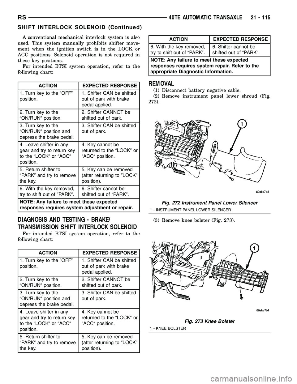 CHRYSLER VOYAGER 2005 Service Manual A conventional mechanical interlock system is also
used. This system manually prohibits shifter move-
ment when the ignition switch is in the LOCK or
ACC positions. Solenoid operation is not required CHRYSLER VOYAGER 2005 Service Manual A conventional mechanical interlock system is also
used. This system manually prohibits shifter move-
ment when the ignition switch is in the LOCK or
ACC positions. Solenoid operation is not required