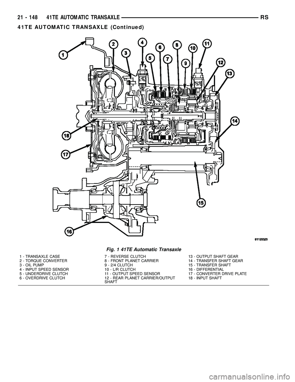 CHRYSLER VOYAGER 2005  Service Manual Fig. 1 41TE Automatic Transaxle
1 - TRANSAXLE CASE 7 - REVERSE CLUTCH 13 - OUTPUT SHAFT GEAR
2 - TORQUE CONVERTER 8 - FRONT PLANET CARRIER 14 - TRANSFER SHAFT GEAR
3 - OIL PUMP 9 - 2/4 CLUTCH 15 - TRA