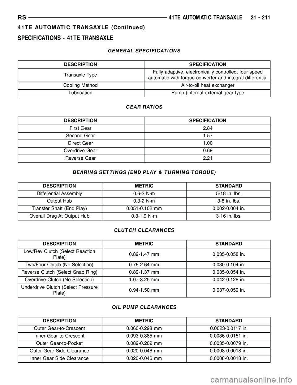 CHRYSLER VOYAGER 2005  Service Manual SPECIFICATIONS - 41TE TRANSAXLE
GENERAL SPECIFICATIONS
DESCRIPTION SPECIFICATION
Transaxle TypeFully adaptive, electronically controlled, four speed
automatic with torque converter and integral differ