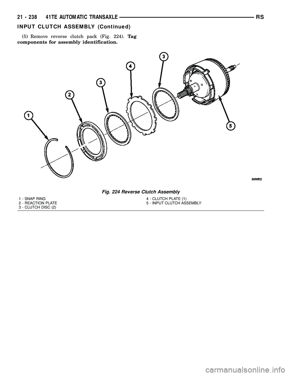 CHRYSLER VOYAGER 2005  Service Manual (5) Remove reverse clutch pack (Fig. 224).Ta g
components for assembly identification.
Fig. 224 Reverse Clutch Assembly
1 - SNAP RING
2 - REACTION PLATE
3 - CLUTCH DISC (2)4 - CLUTCH PLATE (1)
5 - INP