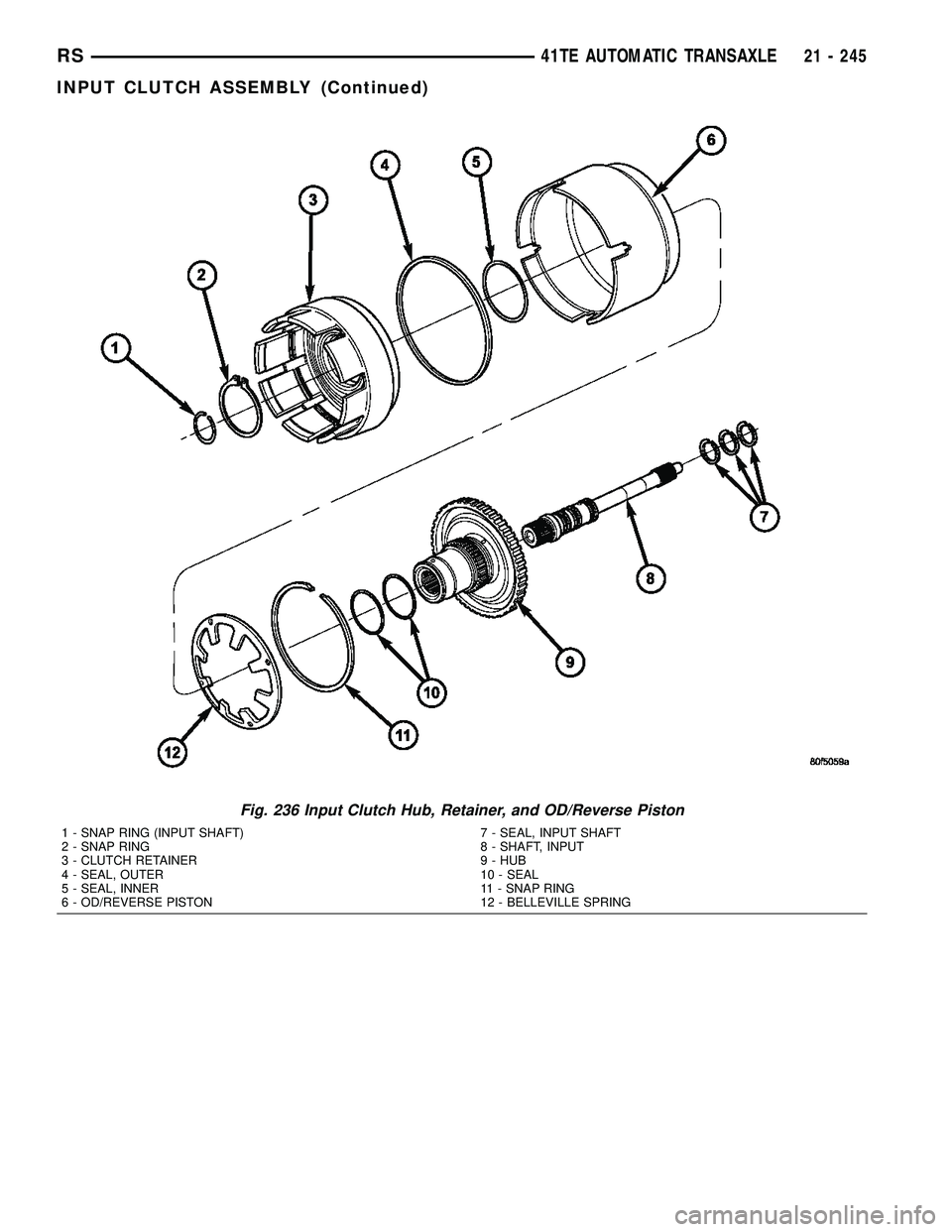 CHRYSLER VOYAGER 2005  Service Manual Fig. 236 Input Clutch Hub, Retainer, and OD/Reverse Piston
1 - SNAP RING (INPUT SHAFT)
2 - SNAP RING
3 - CLUTCH RETAINER
4 - SEAL, OUTER
5 - SEAL, INNER
6 - OD/REVERSE PISTON7 - SEAL, INPUT SHAFT
8 - 