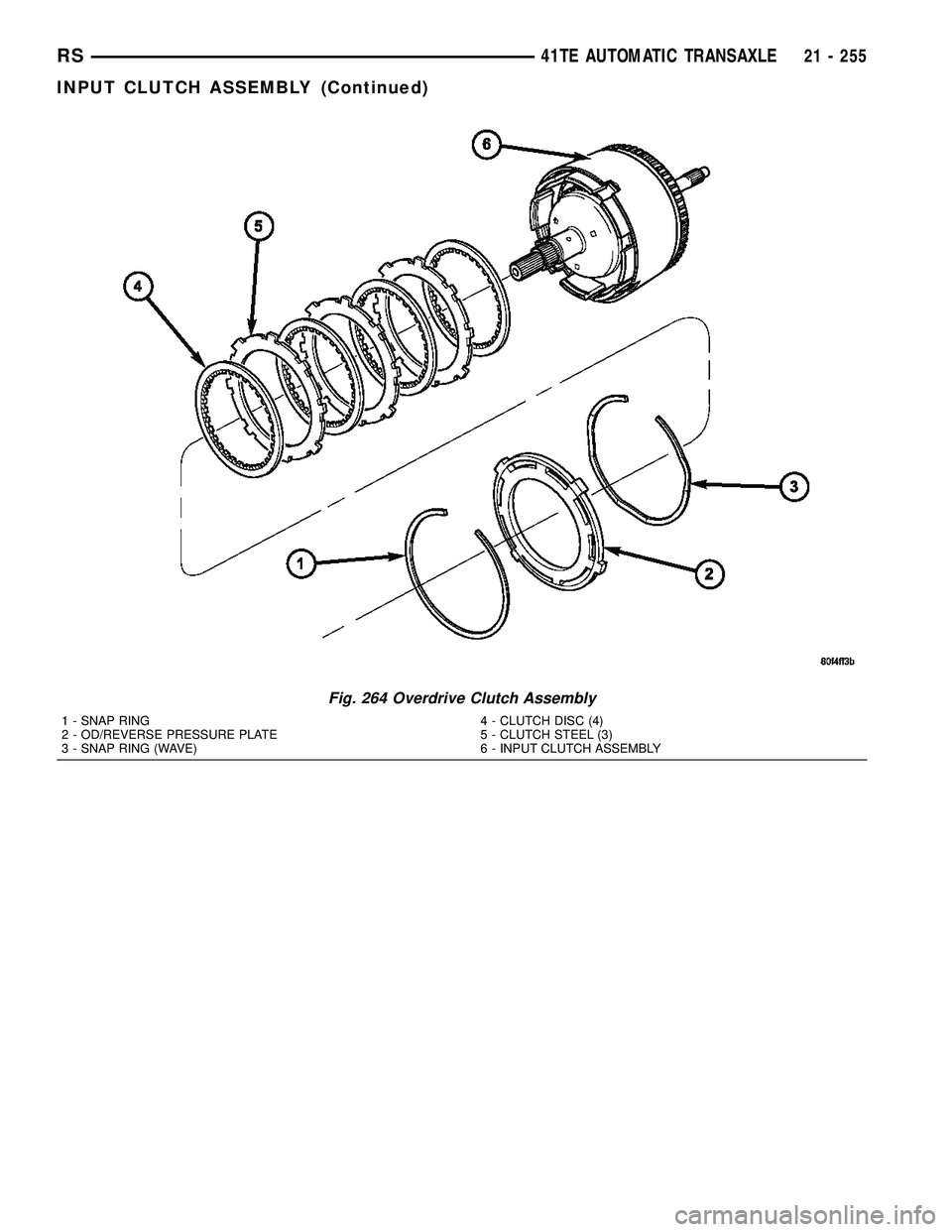 CHRYSLER VOYAGER 2005  Service Manual Fig. 264 Overdrive Clutch Assembly
1 - SNAP RING
2 - OD/REVERSE PRESSURE PLATE
3 - SNAP RING (WAVE)4 - CLUTCH DISC (4)
5 - CLUTCH STEEL (3)
6 - INPUT CLUTCH ASSEMBLY
RS41TE AUTOMATIC TRANSAXLE21 - 255