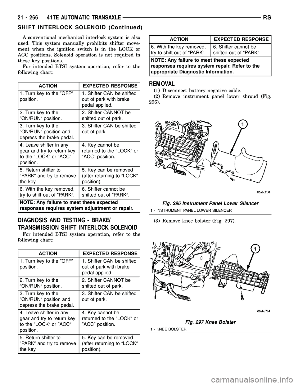 CHRYSLER VOYAGER 2005 Service Manual A conventional mechanical interlock system is also
used. This system manually prohibits shifter move-
ment when the ignition switch is in the LOCK or
ACC positions. Solenoid operation is not required CHRYSLER VOYAGER 2005 Service Manual A conventional mechanical interlock system is also
used. This system manually prohibits shifter move-
ment when the ignition switch is in the LOCK or
ACC positions. Solenoid operation is not required