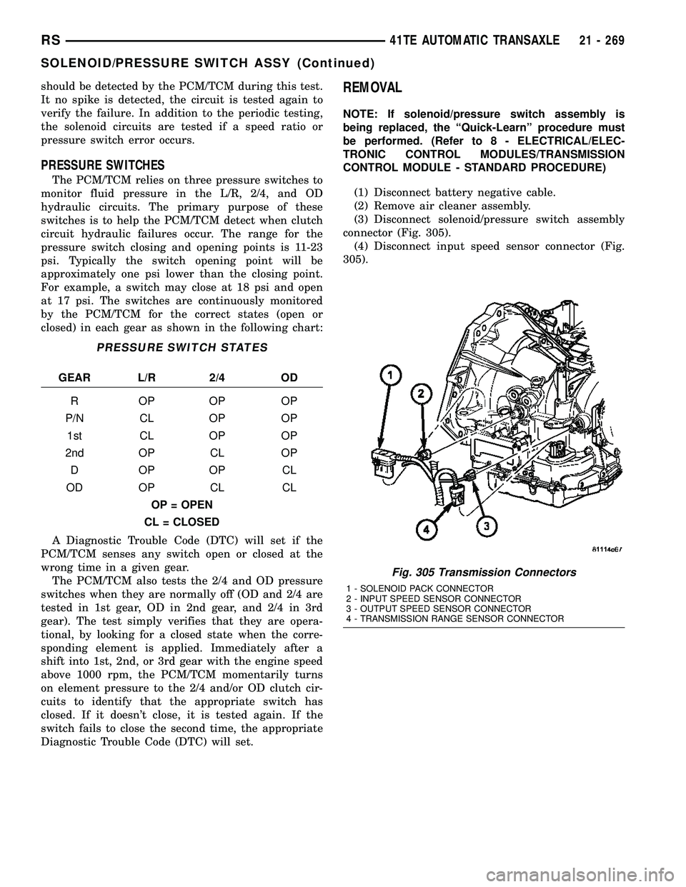 CHRYSLER VOYAGER 2005  Service Manual should be detected by the PCM/TCM during this test.
It no spike is detected, the circuit is tested again to
verify the failure. In addition to the periodic testing,
the solenoid circuits are tested if