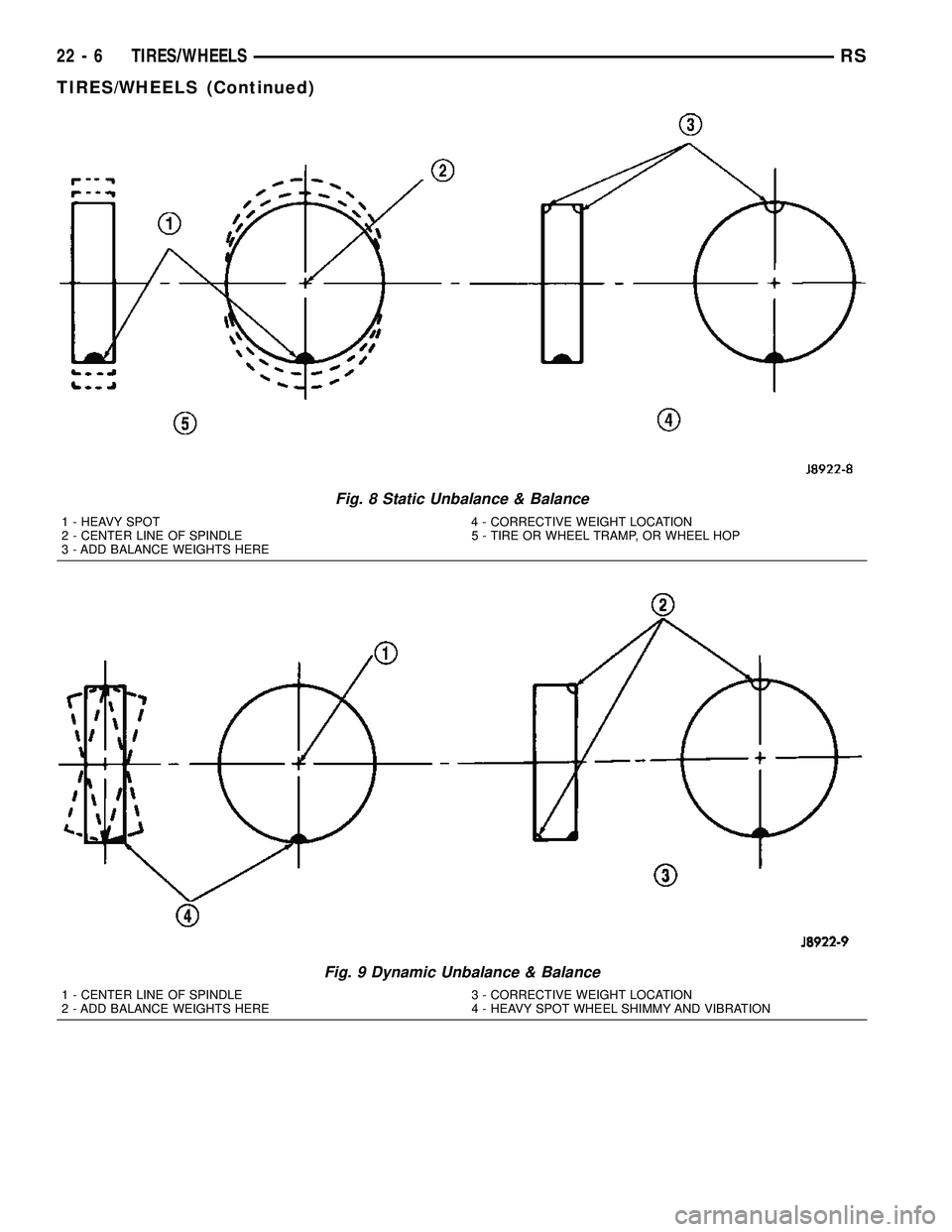CHRYSLER VOYAGER 2005  Service Manual Fig. 8 Static Unbalance & Balance
1 - HEAVY SPOT 4 - CORRECTIVE WEIGHT LOCATION
2 - CENTER LINE OF SPINDLE 5 - TIRE OR WHEEL TRAMP, OR WHEEL HOP
3 - ADD BALANCE WEIGHTS HERE
Fig. 9 Dynamic Unbalance &