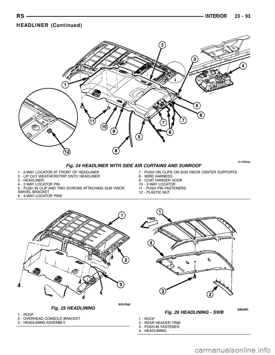 CHRYSLER VOYAGER 2005  Service Manual Fig. 24 HEADLINER WITH SIDE AIR CURTAINS AND SUNROOF
1 - 2-WAY LOCATOR AT FRONT OF HEADLINER
2 - LIP OUT WEATHERSTRIP ONTO HEADLINER
3 - HEADLINER
4 - 2-WAY LOCATOR PIN
5 - PUSH IN CLIP AND TWO SCREWS