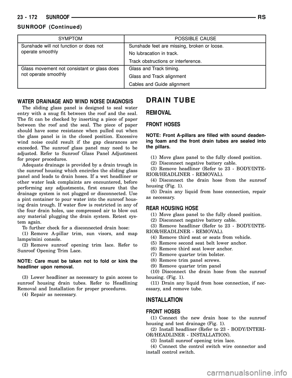 CHRYSLER VOYAGER 2005  Service Manual SYMPTOM POSSIBLE CAUSE
Sunshade will not function or does not
operate smoothlySunshade feet are missing, broken or loose.
No lubracation in track.
Track obstructions or interference.
Glass movement no
