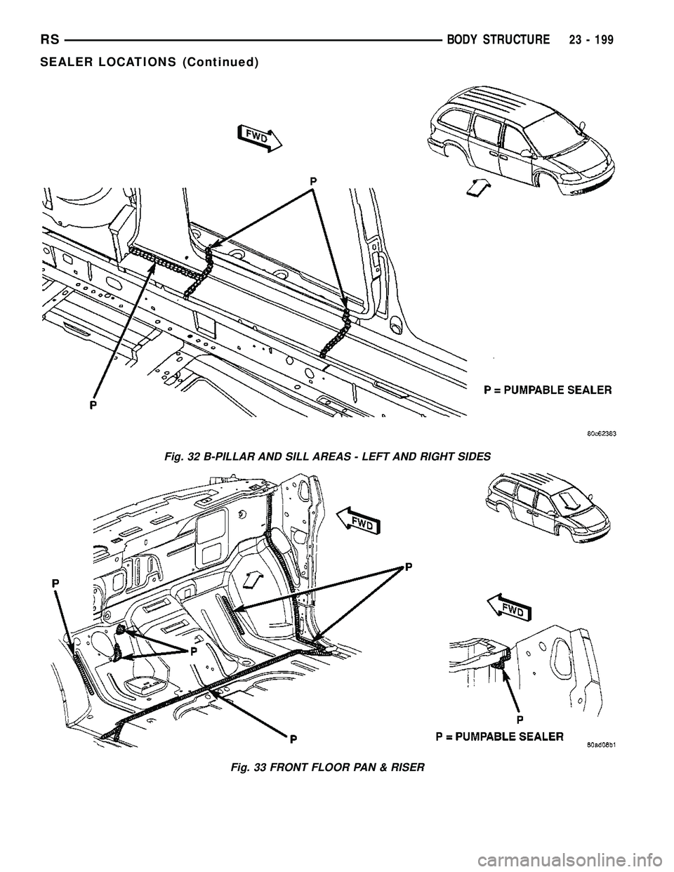 CHRYSLER VOYAGER 2005  Service Manual Fig. 32 B-PILLAR AND SILL AREAS - LEFT AND RIGHT SIDES
Fig. 33 FRONT FLOOR PAN & RISER
RSBODY STRUCTURE23 - 199
SEALER LOCATIONS (Continued) 
