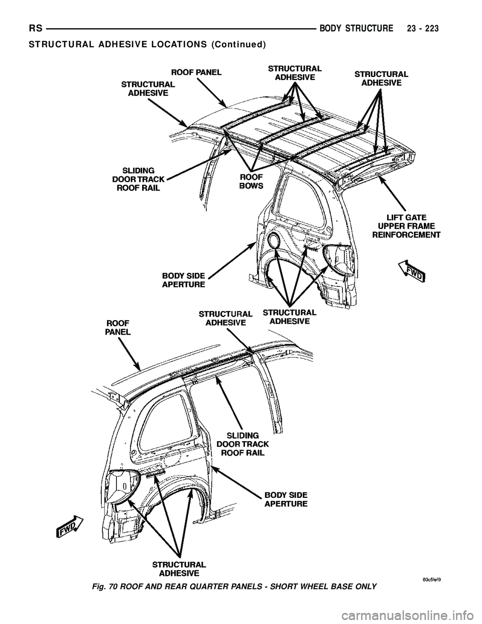 CHRYSLER VOYAGER 2005  Service Manual Fig. 70 ROOF AND REAR QUARTER PANELS - SHORT WHEEL BASE ONLY
RSBODY STRUCTURE23 - 223
STRUCTURAL ADHESIVE LOCATIONS (Continued) 