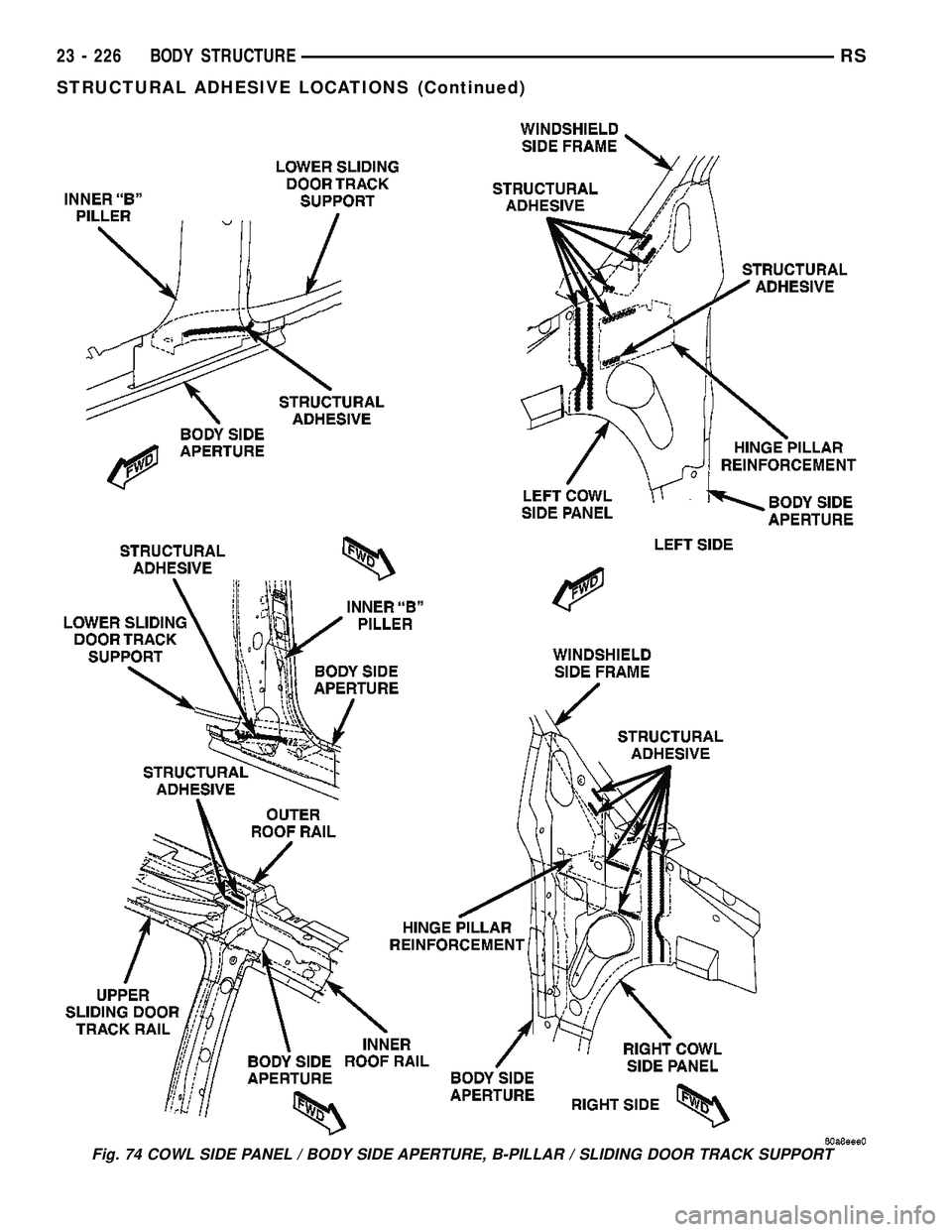 CHRYSLER VOYAGER 2005  Service Manual Fig. 74 COWL SIDE PANEL / BODY SIDE APERTURE, B-PILLAR / SLIDING DOOR TRACK SUPPORT
23 - 226 BODY STRUCTURERS
STRUCTURAL ADHESIVE LOCATIONS (Continued) 