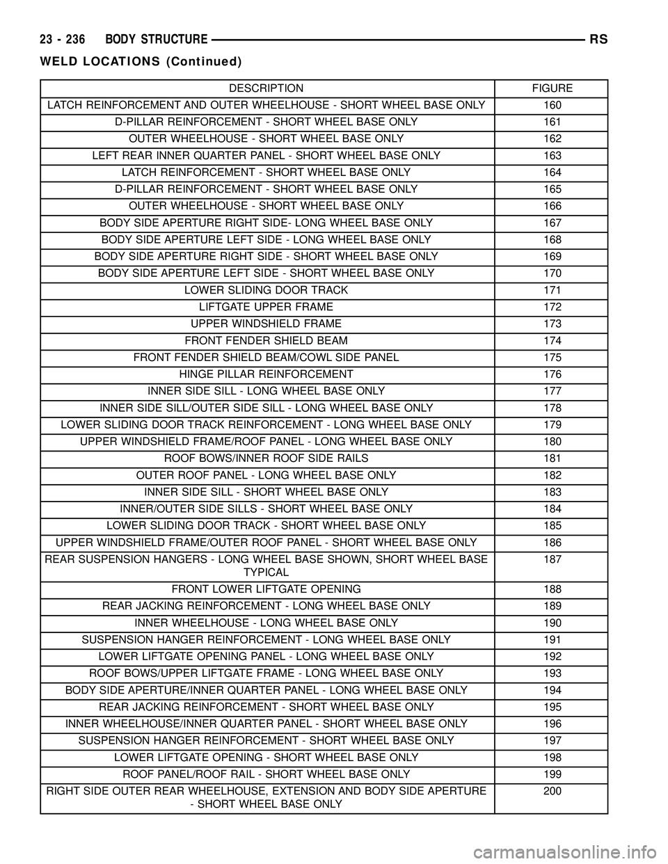 CHRYSLER VOYAGER 2005 Service Manual DESCRIPTION FIGURE
LATCH REINFORCEMENT AND OUTER WHEELHOUSE - SHORT WHEEL BASE ONLY 160
D-PILLAR REINFORCEMENT - SHORT WHEEL BASE ONLY 161
OUTER WHEELHOUSE - SHORT WHEEL BASE ONLY 162
LEFT REAR INNER CHRYSLER VOYAGER 2005 Service Manual DESCRIPTION FIGURE
LATCH REINFORCEMENT AND OUTER WHEELHOUSE - SHORT WHEEL BASE ONLY 160
D-PILLAR REINFORCEMENT - SHORT WHEEL BASE ONLY 161
OUTER WHEELHOUSE - SHORT WHEEL BASE ONLY 162
LEFT REAR INNER