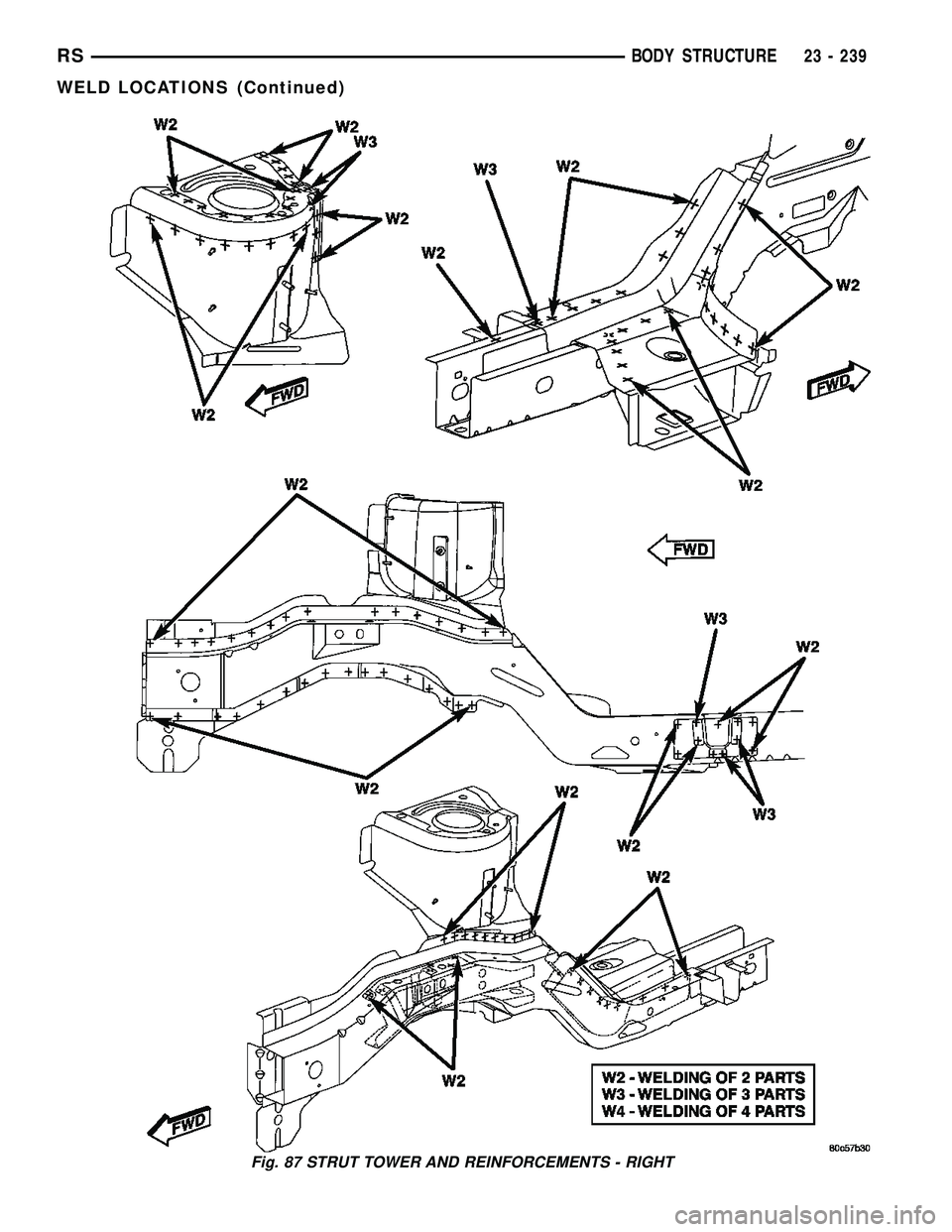 CHRYSLER VOYAGER 2005  Service Manual Fig. 87 STRUT TOWER AND REINFORCEMENTS - RIGHT
RSBODY STRUCTURE23 - 239
WELD LOCATIONS (Continued) 