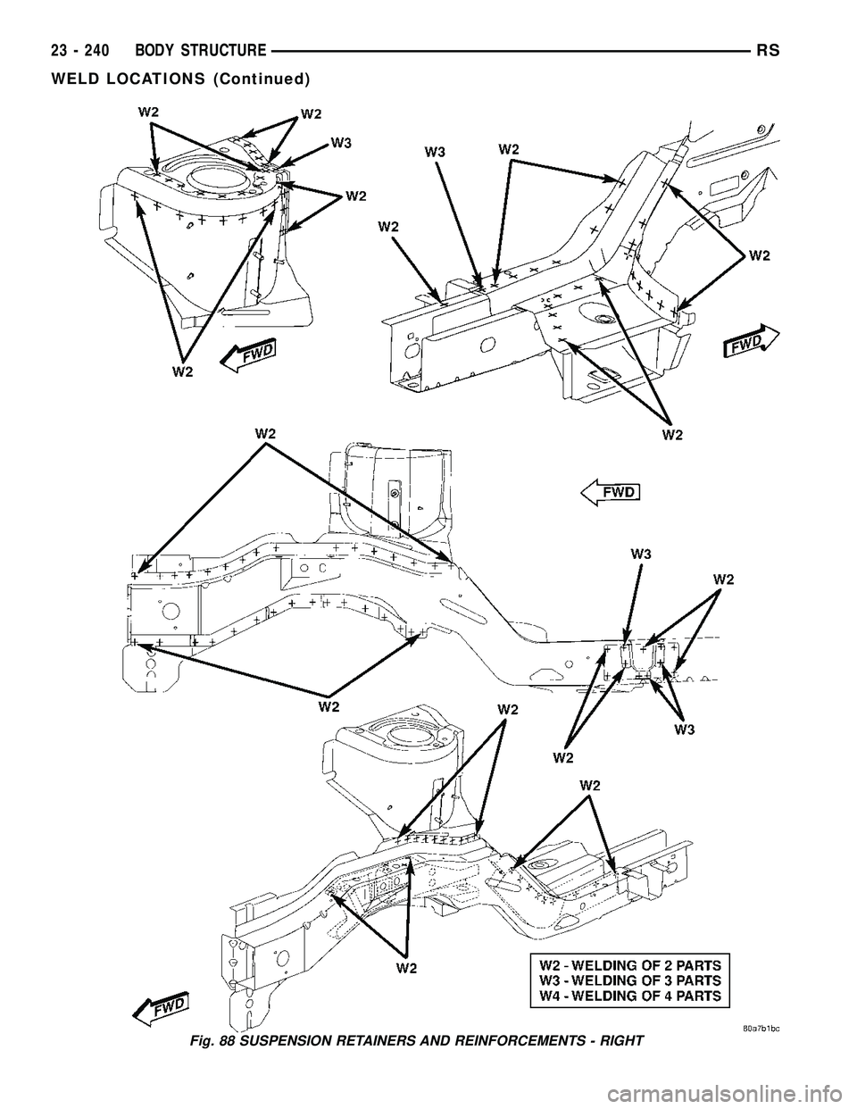 CHRYSLER VOYAGER 2005  Service Manual Fig. 88 SUSPENSION RETAINERS AND REINFORCEMENTS - RIGHT
23 - 240 BODY STRUCTURERS
WELD LOCATIONS (Continued) 