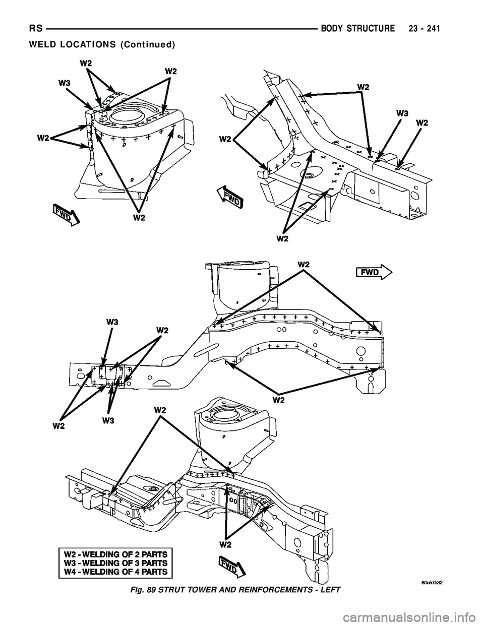 CHRYSLER VOYAGER 2005  Service Manual Fig. 89 STRUT TOWER AND REINFORCEMENTS - LEFT
RSBODY STRUCTURE23 - 241
WELD LOCATIONS (Continued) 