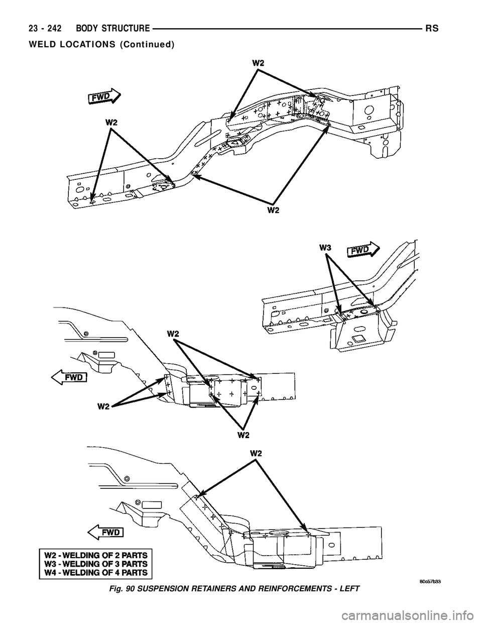 CHRYSLER VOYAGER 2005  Service Manual Fig. 90 SUSPENSION RETAINERS AND REINFORCEMENTS - LEFT
23 - 242 BODY STRUCTURERS
WELD LOCATIONS (Continued) 