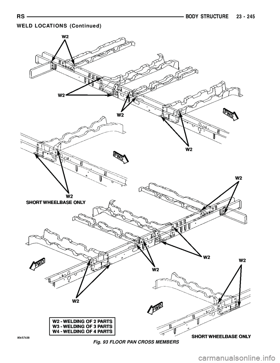 CHRYSLER VOYAGER 2005  Service Manual Fig. 93 FLOOR PAN CROSS MEMBERS
RSBODY STRUCTURE23 - 245
WELD LOCATIONS (Continued) 