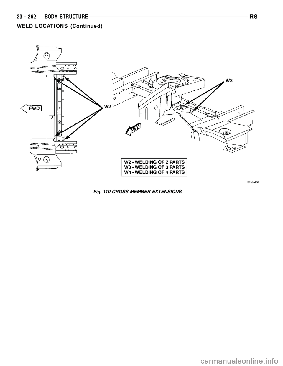 CHRYSLER VOYAGER 2005  Service Manual Fig. 110 CROSS MEMBER EXTENSIONS
23 - 262 BODY STRUCTURERS
WELD LOCATIONS (Continued) 
