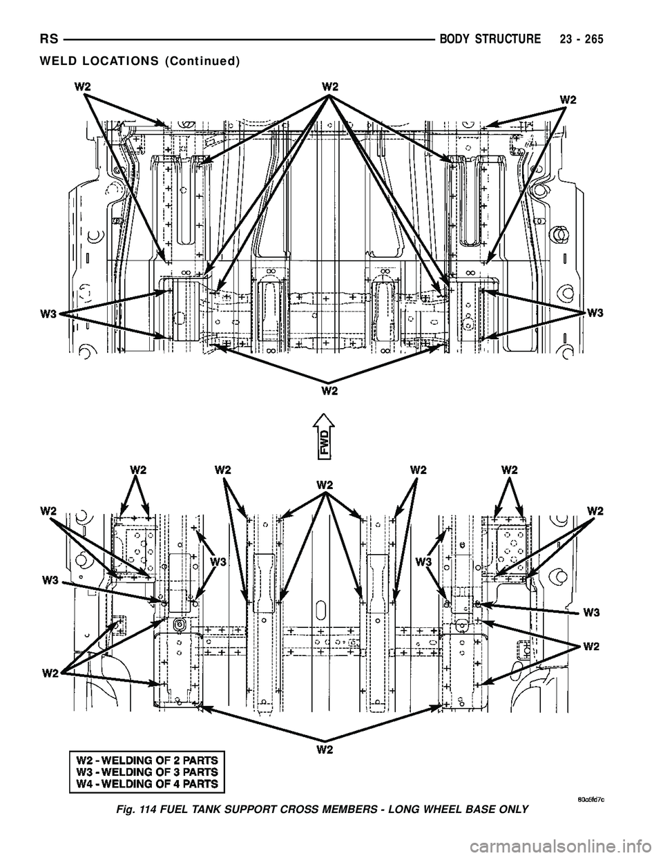 CHRYSLER VOYAGER 2005  Service Manual Fig. 114 FUEL TANK SUPPORT CROSS MEMBERS - LONG WHEEL BASE ONLY
RSBODY STRUCTURE23 - 265
WELD LOCATIONS (Continued) 