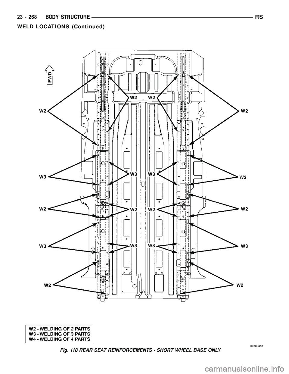 CHRYSLER VOYAGER 2005  Service Manual Fig. 118 REAR SEAT REINFORCEMENTS - SHORT WHEEL BASE ONLY
23 - 268 BODY STRUCTURERS
WELD LOCATIONS (Continued) 
