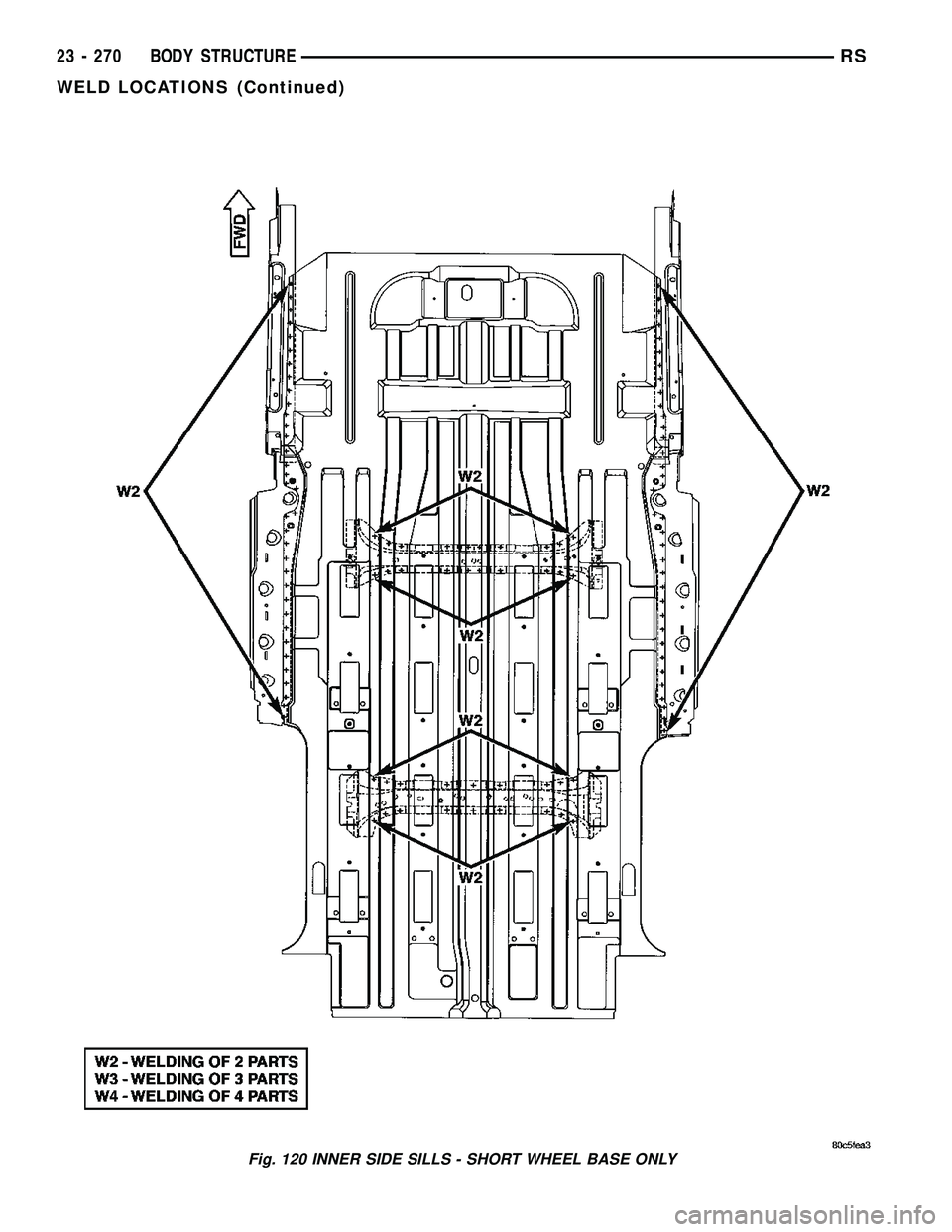 CHRYSLER VOYAGER 2005  Service Manual Fig. 120 INNER SIDE SILLS - SHORT WHEEL BASE ONLY
23 - 270 BODY STRUCTURERS
WELD LOCATIONS (Continued) 