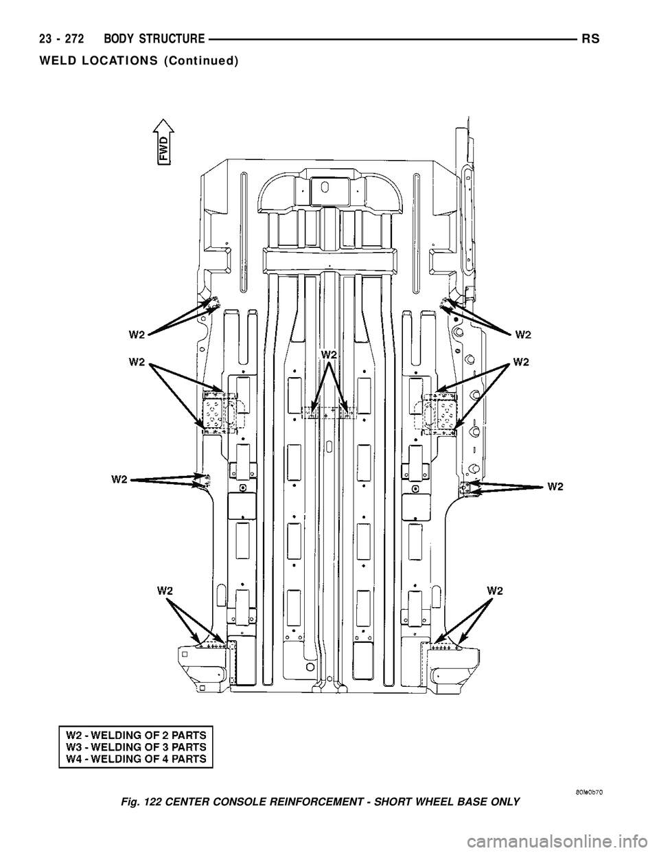 CHRYSLER VOYAGER 2005  Service Manual Fig. 122 CENTER CONSOLE REINFORCEMENT - SHORT WHEEL BASE ONLY
23 - 272 BODY STRUCTURERS
WELD LOCATIONS (Continued) 